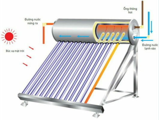 hoạt động của bình nóng lạnh